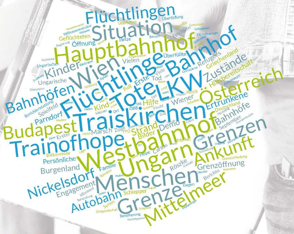 Wordcloud zum Mediennutzungsverhalten der Zivilgesellschaft